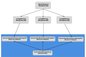 The proposed architecture of the new platform.